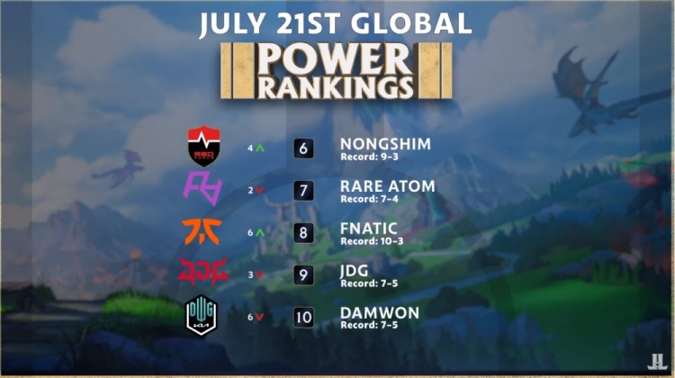 参照标准 参照标准