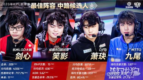 表现始终备 表现始终备