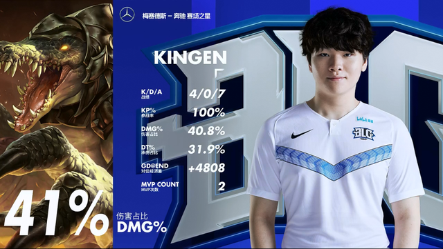 维拉表现最 维拉表现最